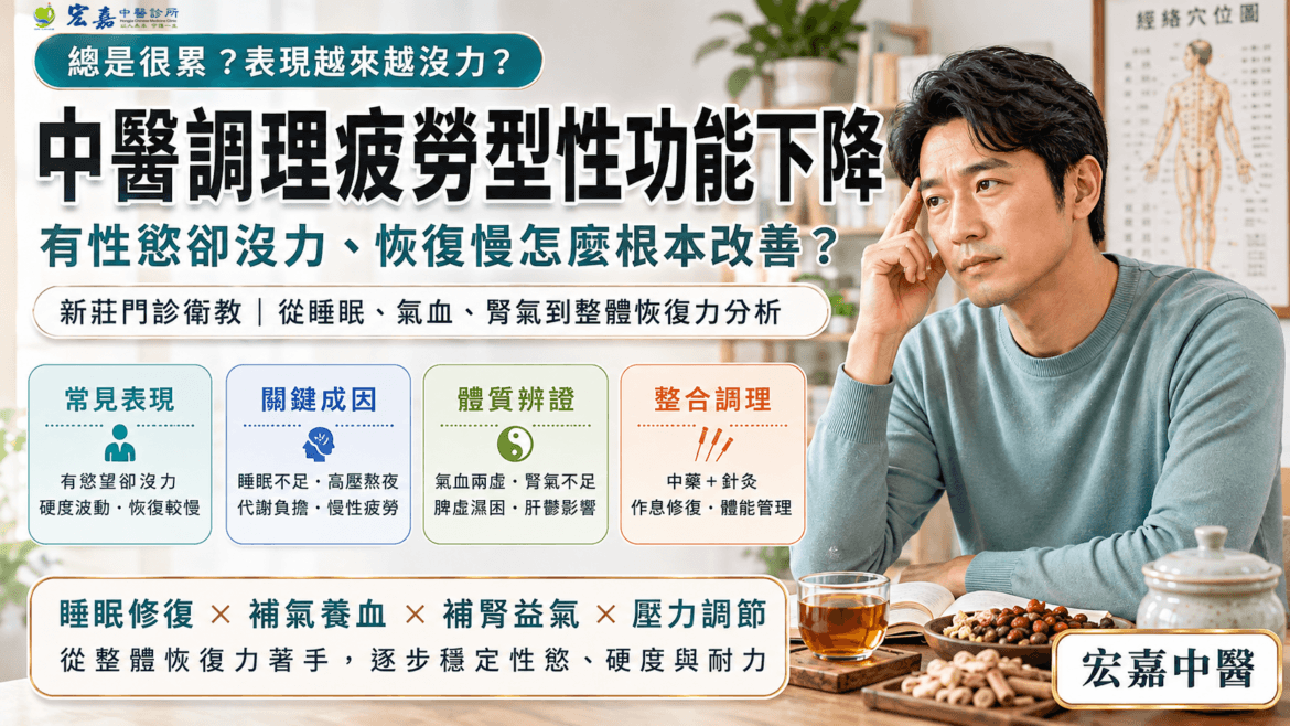 新莊疲勞型性功能下降中醫調理與男性體力恢復衛教示意圖