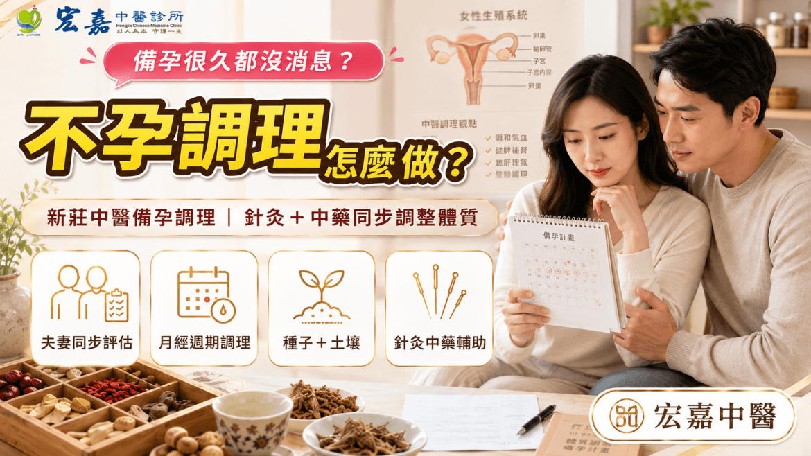 新莊不孕症中醫調理與針灸中藥備孕體質評估示意圖